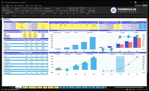 fitness reimbursement program financial model dashboard financialmodelslab