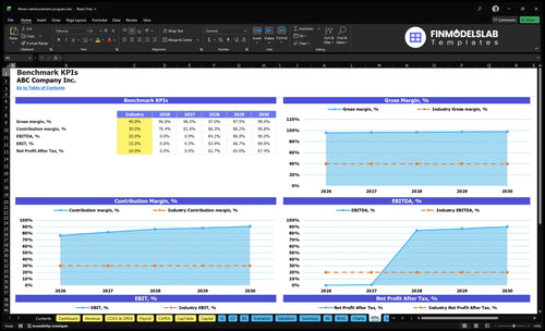 fitness reimbursement program financial model kpis financialmodelslab