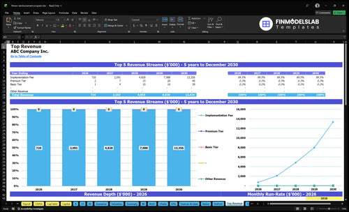 fitness reimbursement program financial model top revenue financialmodelslab