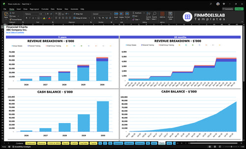 fitness studio financial model charts financialmodelslab