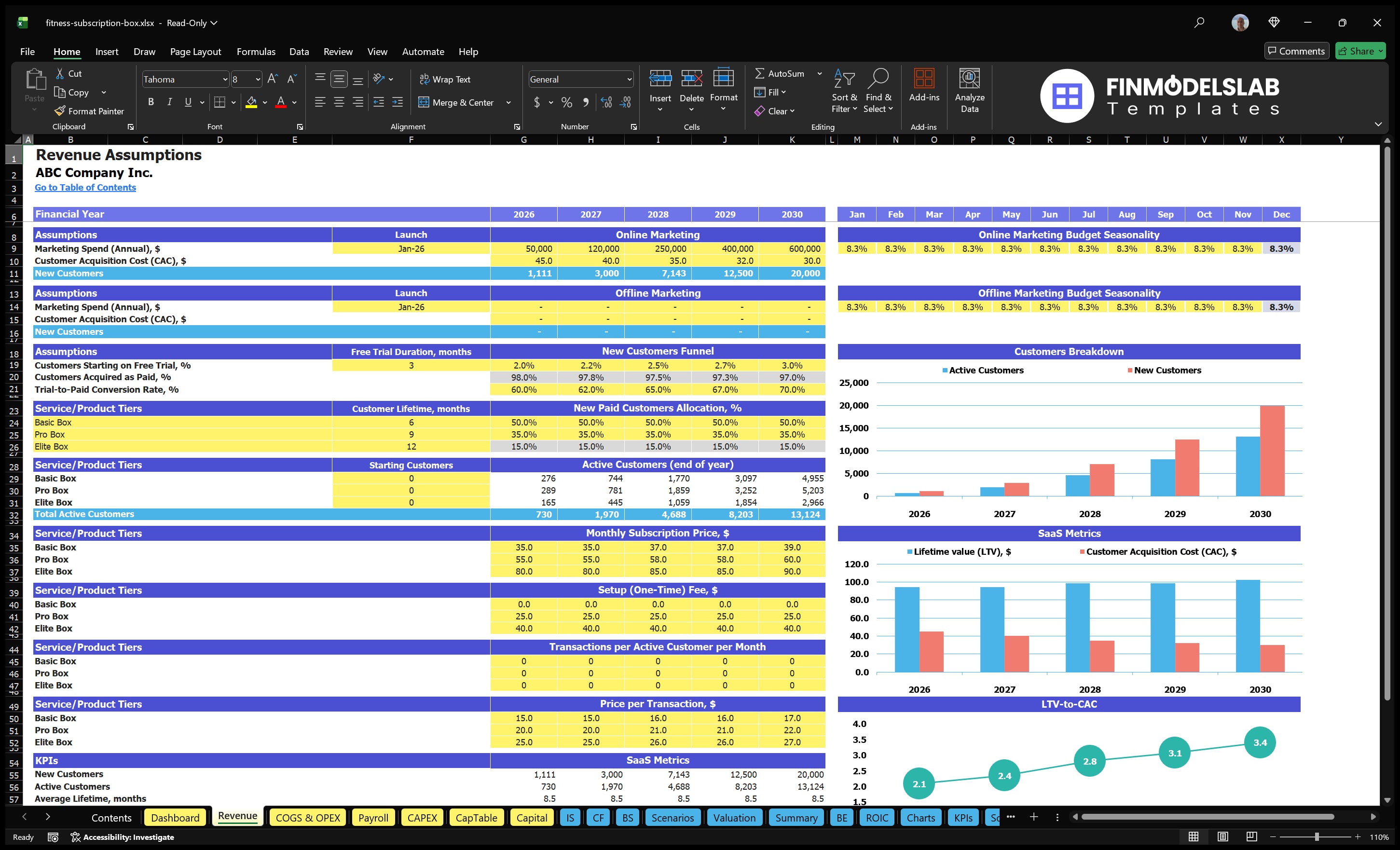 fitness subscription box financial model revenue financialmodelslab