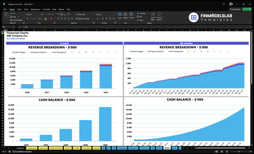 flagging service financial model charts financialmodelslab