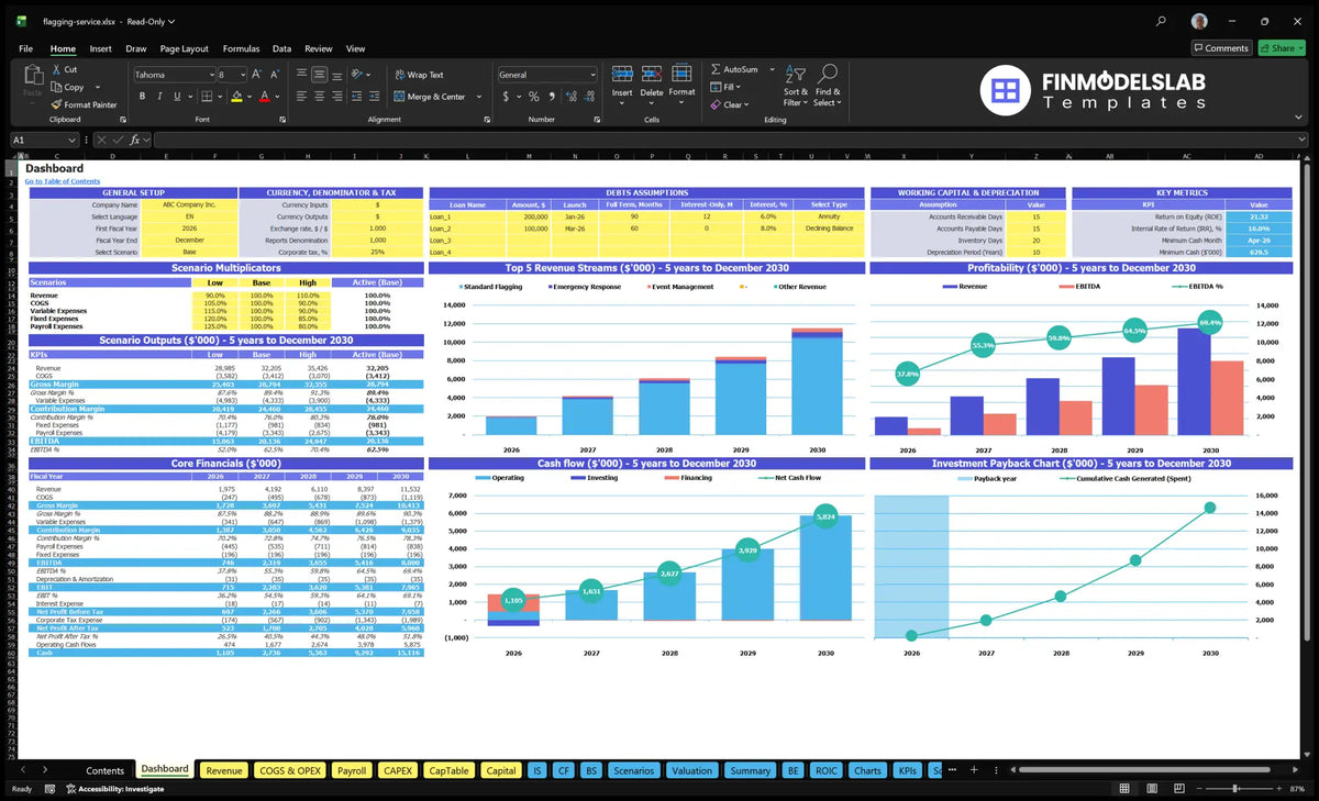 Dashboard of the construction traffic marking service with scenario control, finance KPIs, revenue, profitability, cash flow and repayment charts