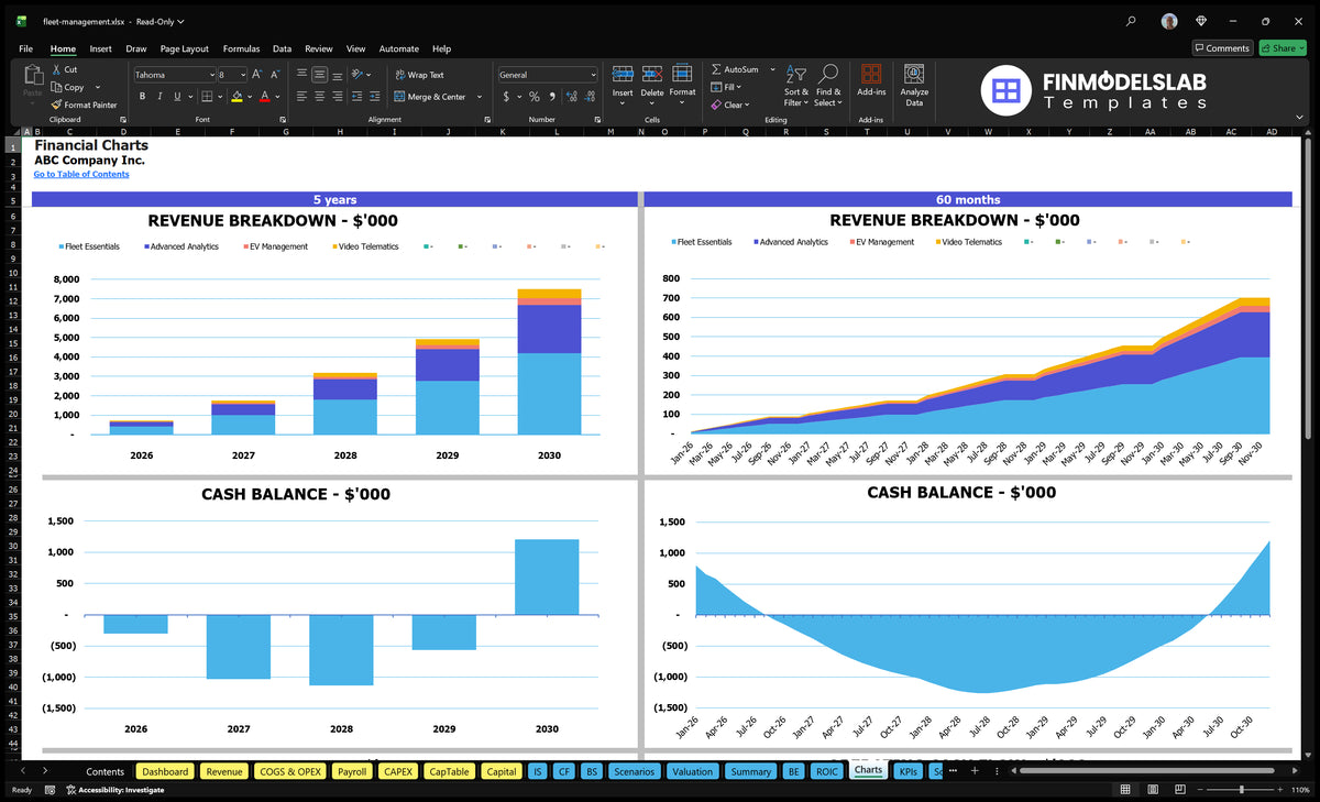 Fleet Management Financial Model Template (Excel)