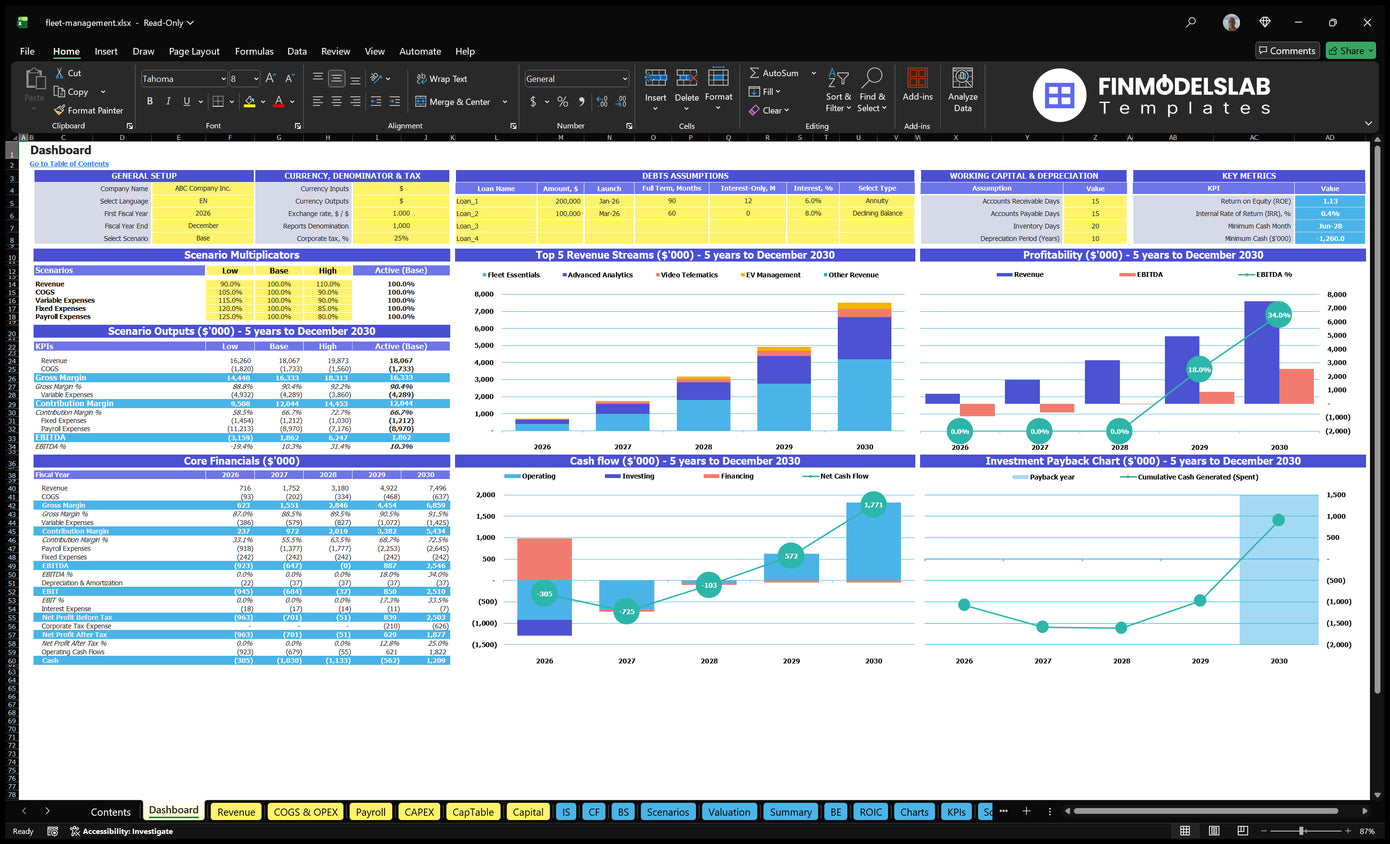 Fleet Management Financial Model Dashboard with configuration control, scenario multipliers, basic finance, income mix, profitability, cash flow and returns charts