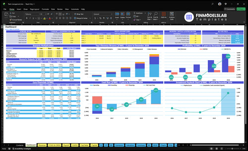 Fleet Management Financial Model dashboard that summarizes key KPIs, runway/cash and performance with a dynamic dashboard, highlighting cash-flow blind spots and investor-ready charts.