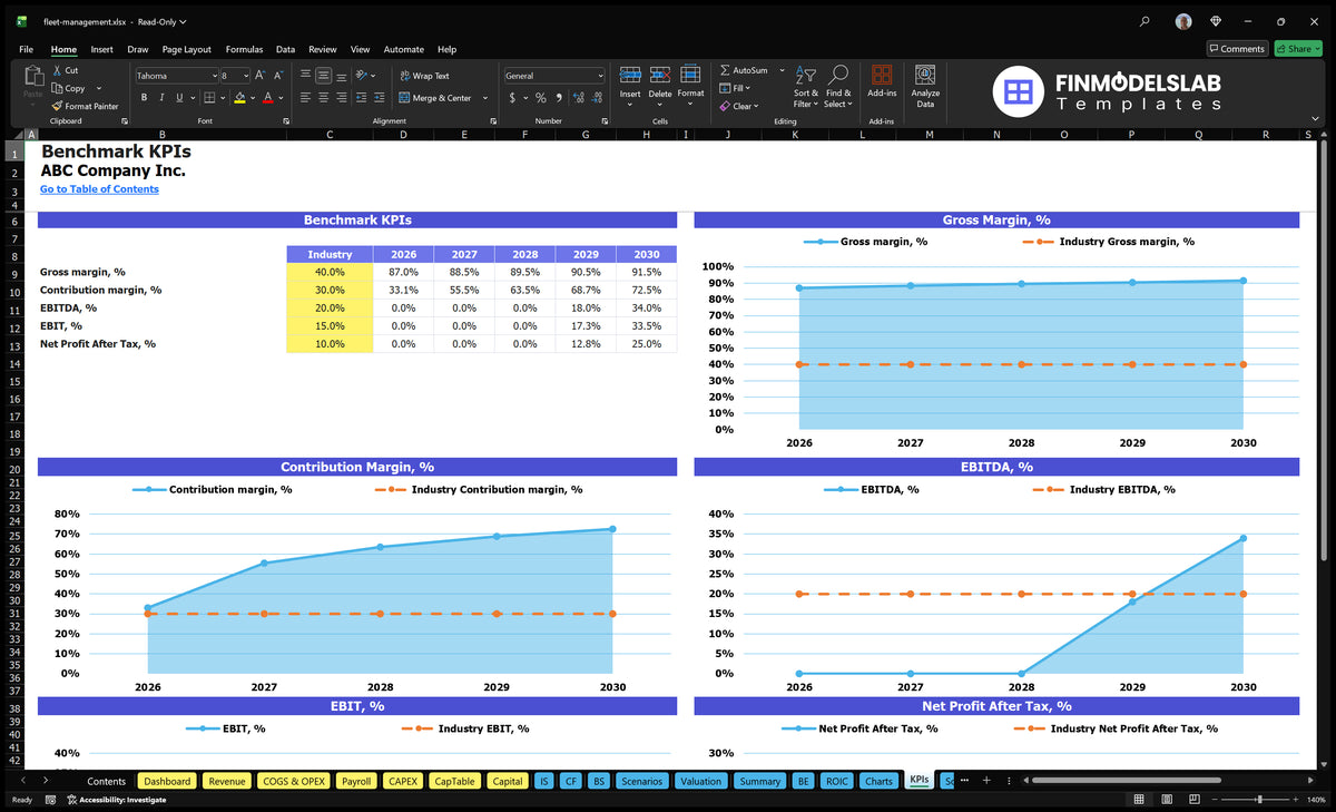 Fleet Management Financial Model Template (Excel)