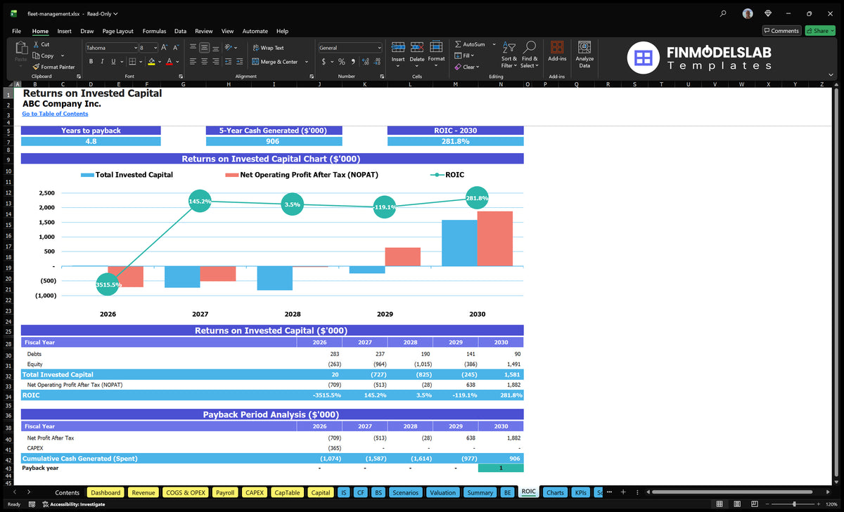 Fleet Management Financial Model Template (Excel)