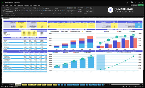 flexibility training financial model dashboard financialmodelslab