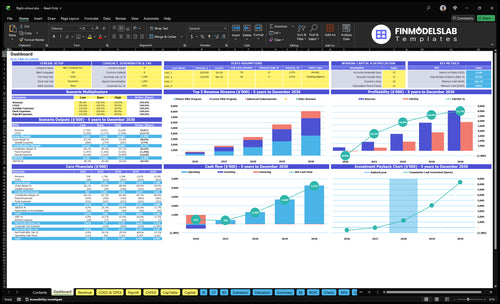 Flight School Financial Model dashboard summarizes key KPIs, runway and cash position with a dynamic dashboard showing enrollments, revenue, margins and performance—investor-ready, avoids cash-flow blind spots