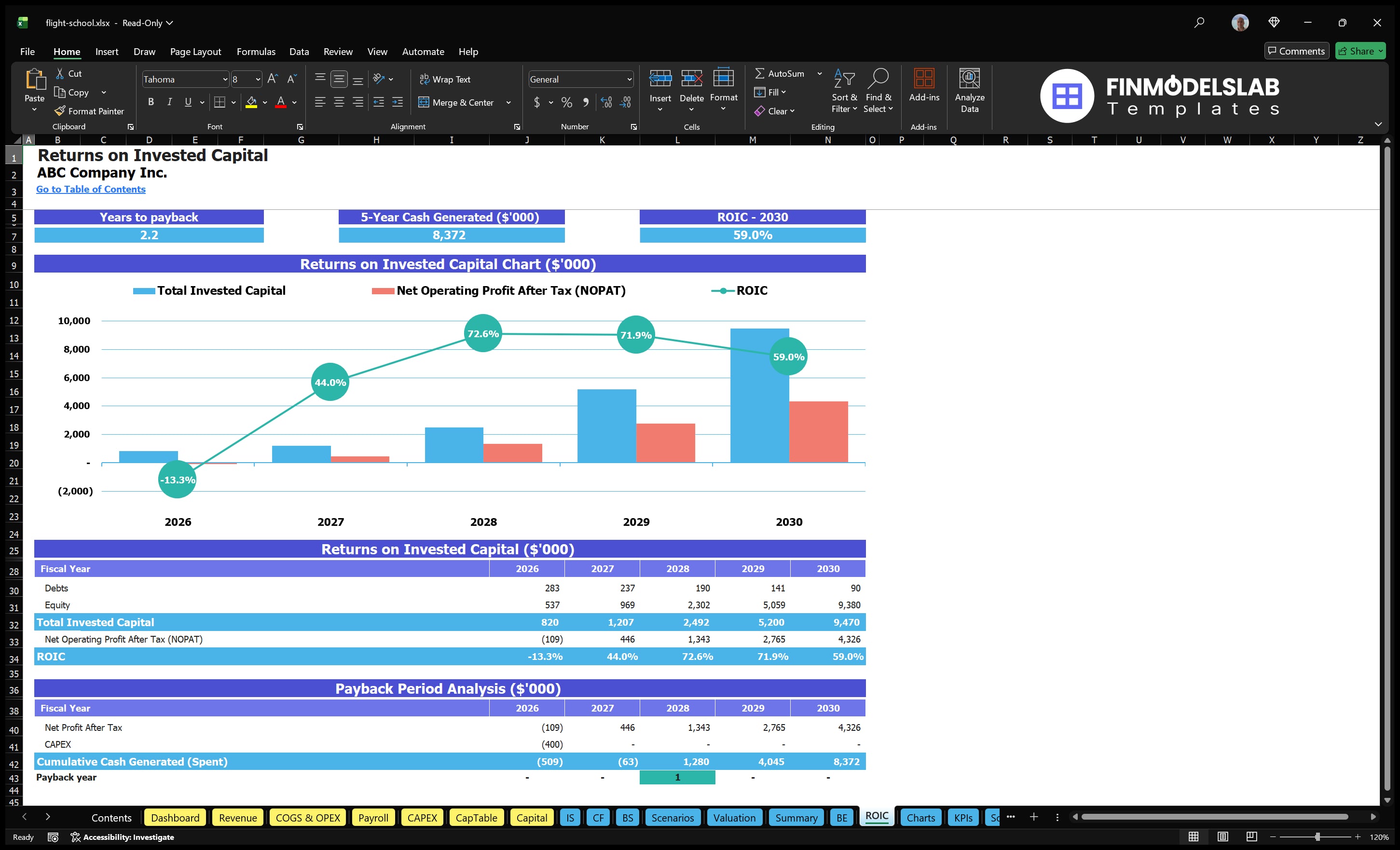 flight school financial model roic financialmodelslab
