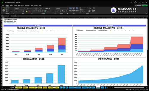 flint knapping class financial model charts financialmodelslab