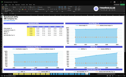 flint knapping class financial model kpis financialmodelslab