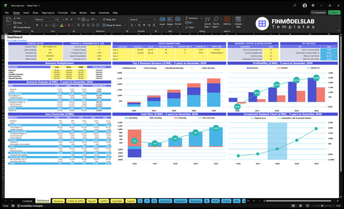 float tank financial model dashboard financialmodelslab