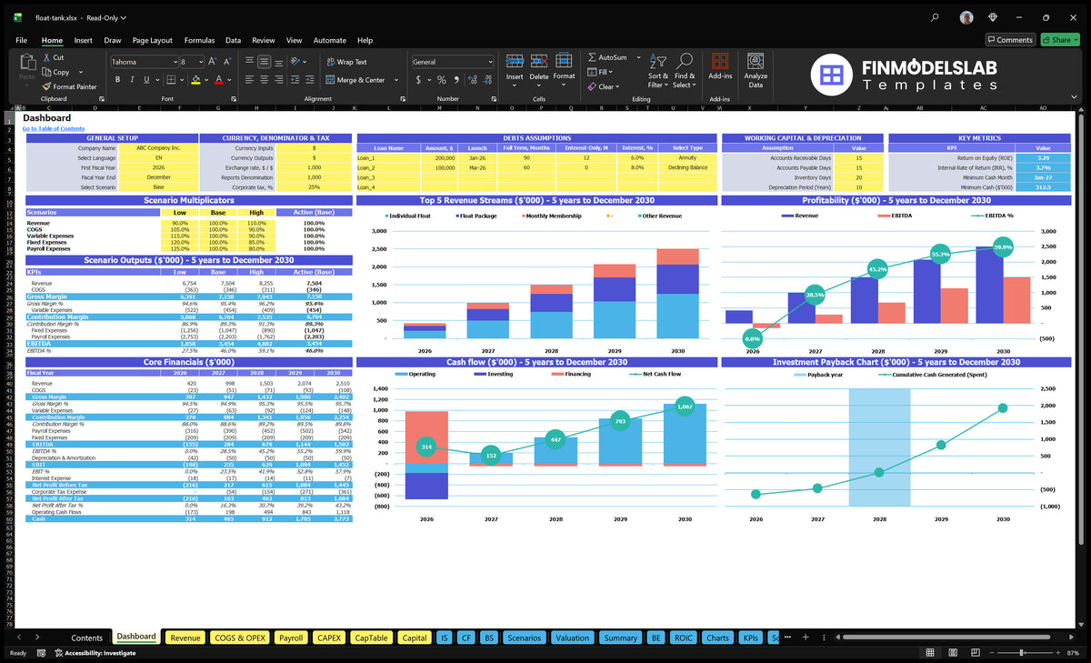 Float Therapy Center Dashboard showing general settings, scenario control, revenue combination, profitability, cash flow, basic finances and returns charts.