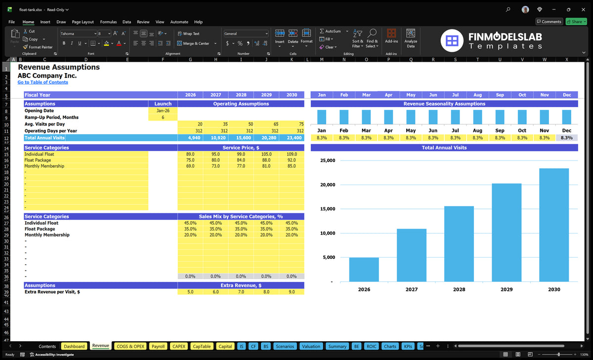 Float Therapy Center The revenue worksheet shows the schedule of commissioning, daily visits, working days, seasonality, service prices, sales assortment and additional revenue.
