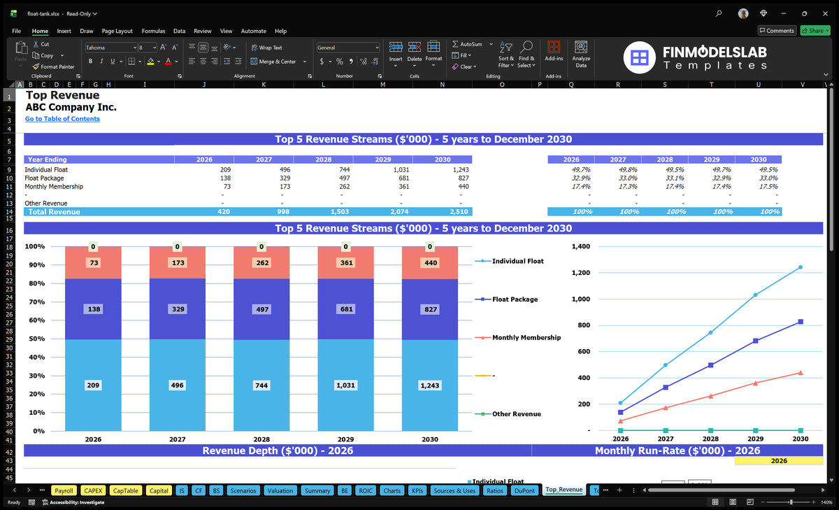 Float Therapy Center Model: 13-Mo Breakeven, 5Y EBITDA $1.5M