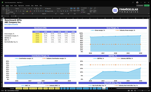 flood risk assessment financial model kpis financialmodelslab