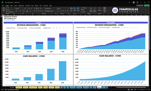 floor refinishing financial model charts financialmodelslab