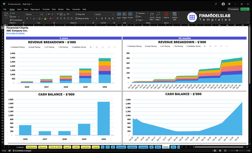 flooring store financial model charts financialmodelslab