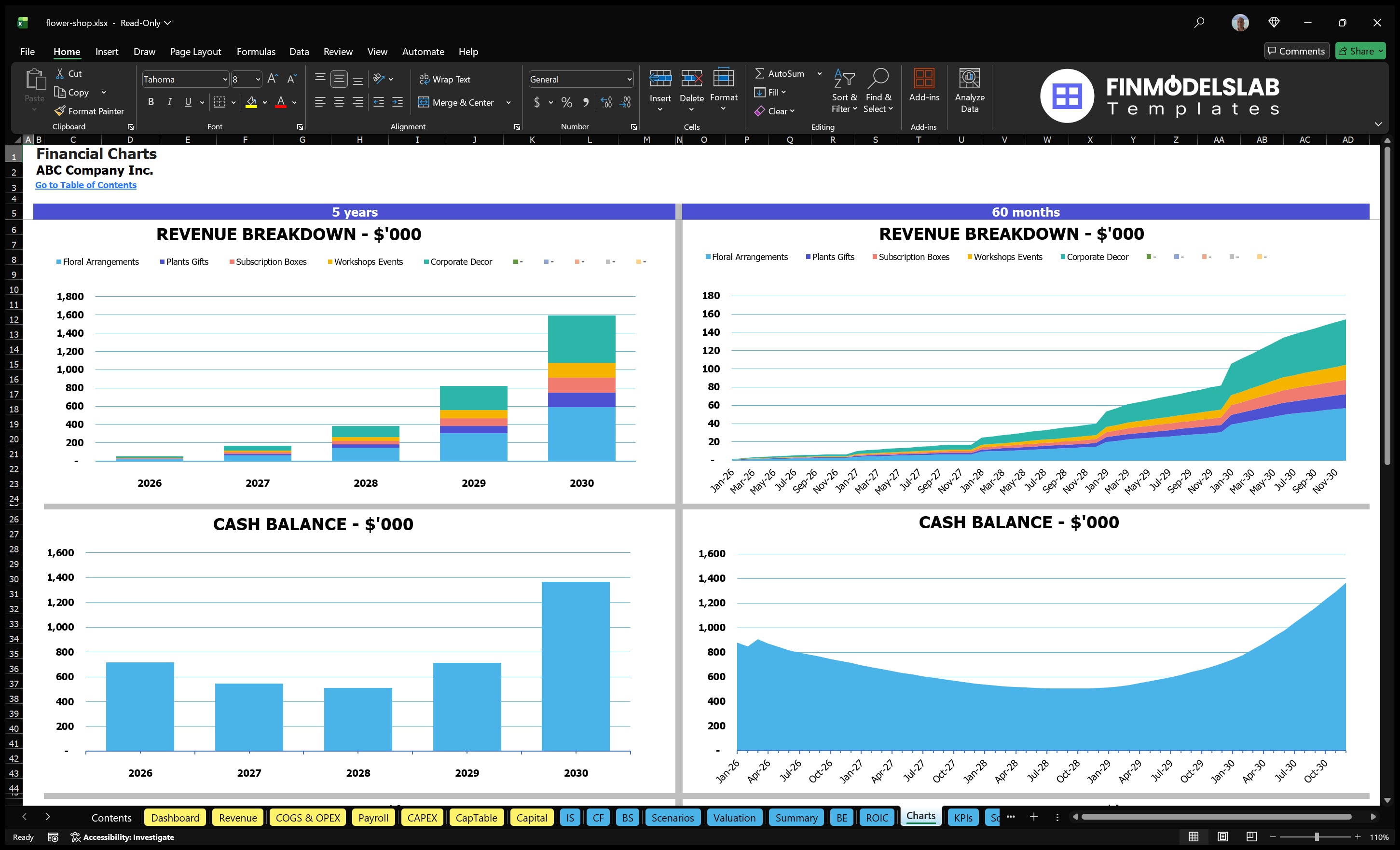 flower shop financial model charts financialmodelslab