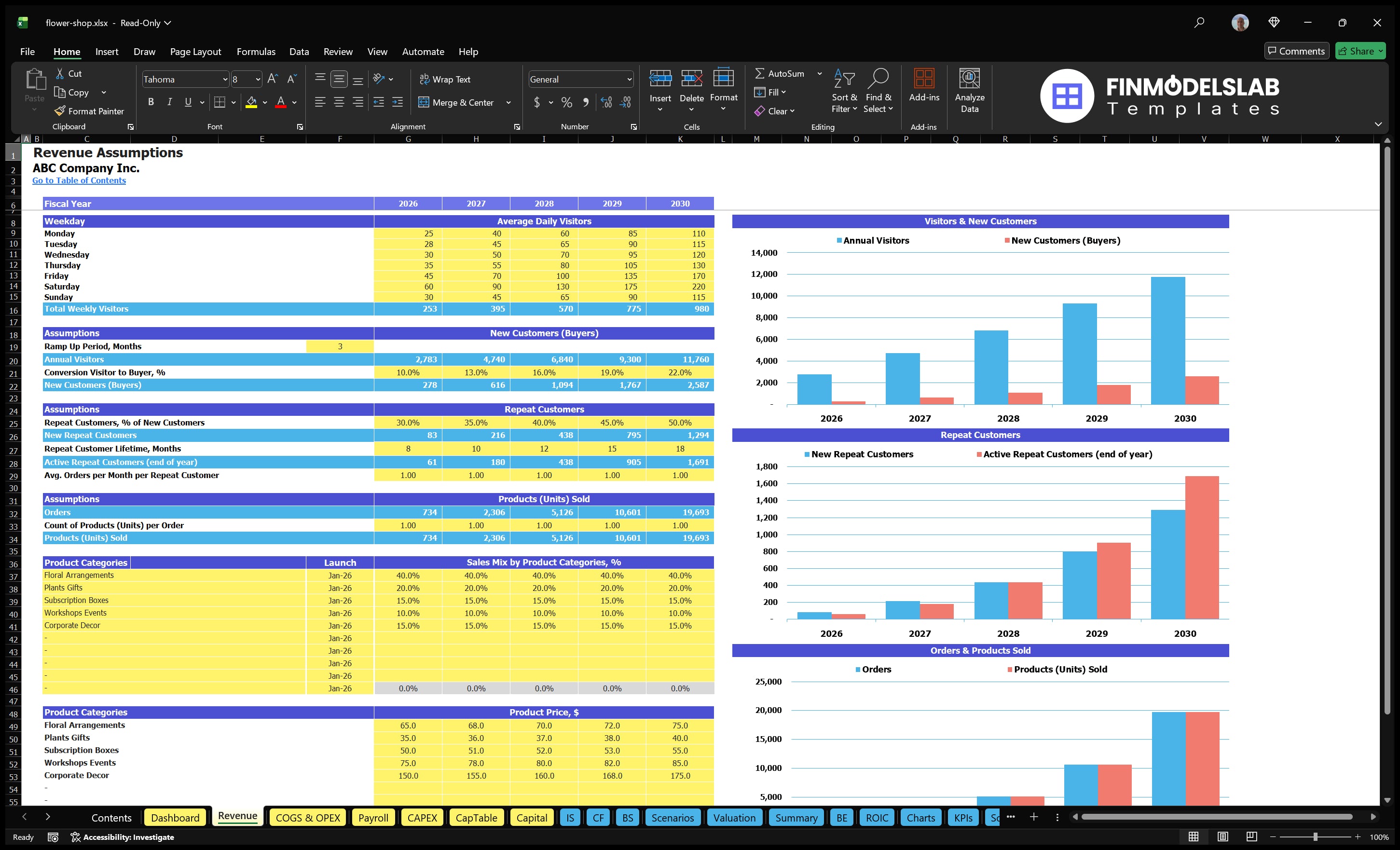 flower shop financial model revenue financialmodelslab