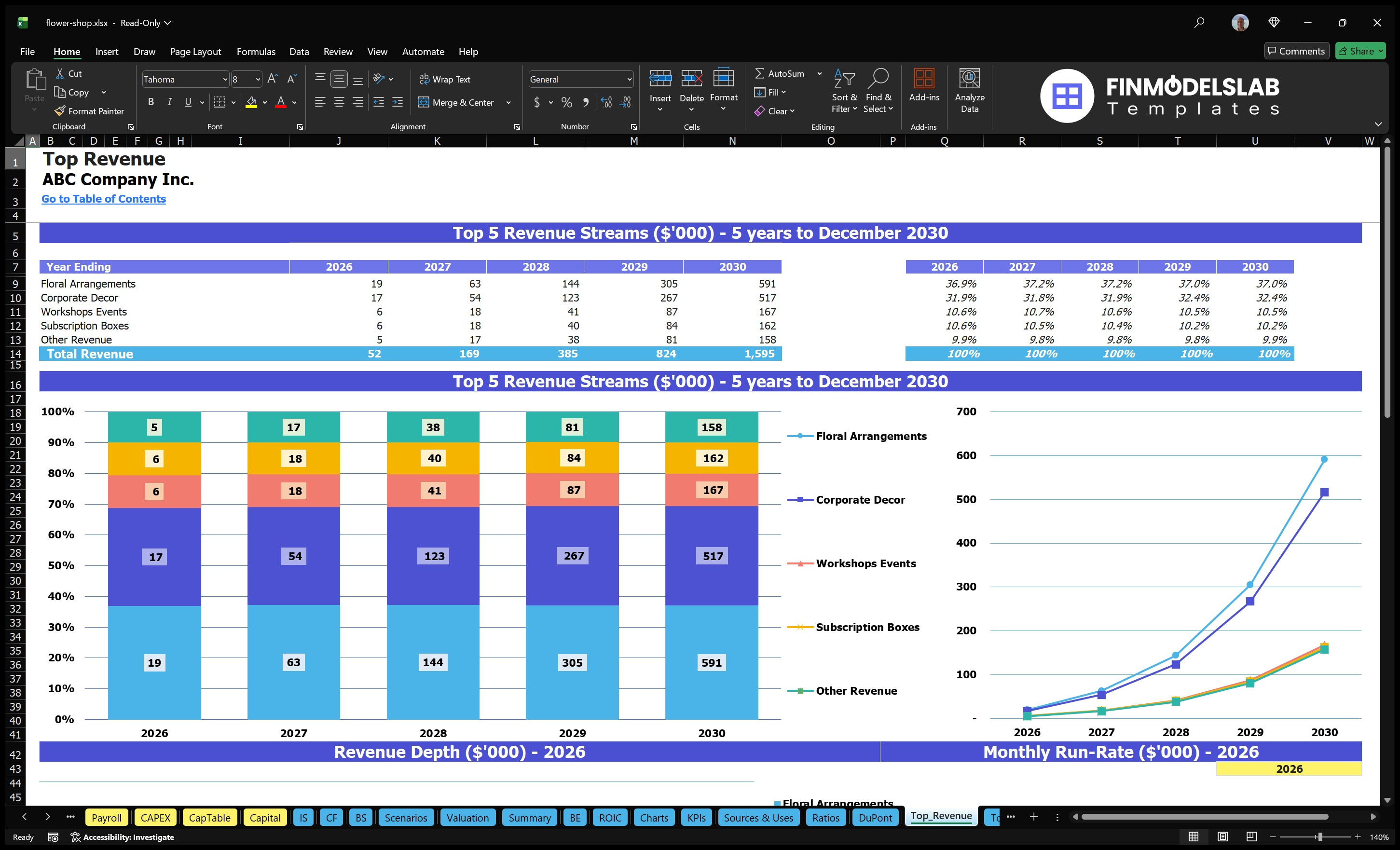 flower shop financial model top revenue financialmodelslab