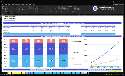 fluorescent recycling financial model top revenue financialmodelslab