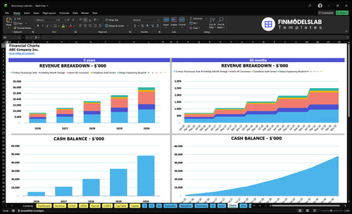 fluoroscopy suite financial model charts financialmodelslab