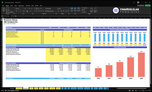 fluoroscopy suite financial model revenue financialmodelslab