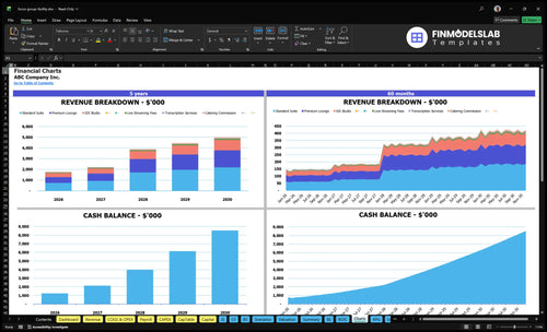 focus group facility financial model charts financialmodelslab