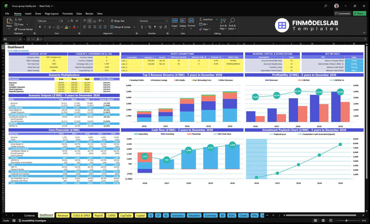 Basic financial model of the Focus Group research facility Navigation Desktop showing configuration controls, multiple scenarios, key indicators, revenue mix, profitability, cash flow and return on investment