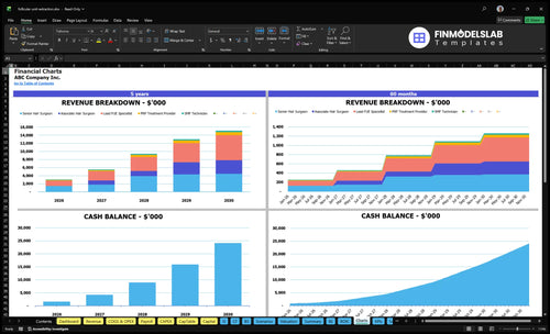 follicular unit extraction financial model charts financialmodelslab