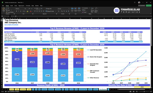 follicular unit extraction financial model top revenue financialmodelslab