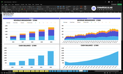 fondue restaurant financial model charts financialmodelslab