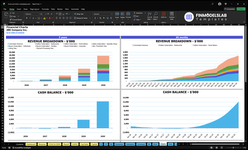 food and drink marketplace financial model charts financialmodelslab