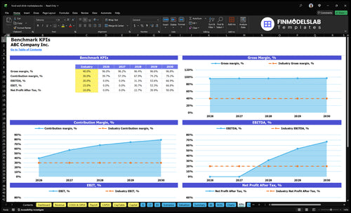 food and drink marketplace financial model kpis financialmodelslab