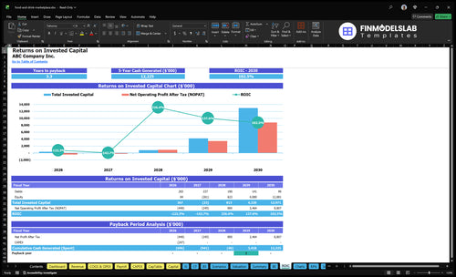 food and drink marketplace financial model roic financialmodelslab