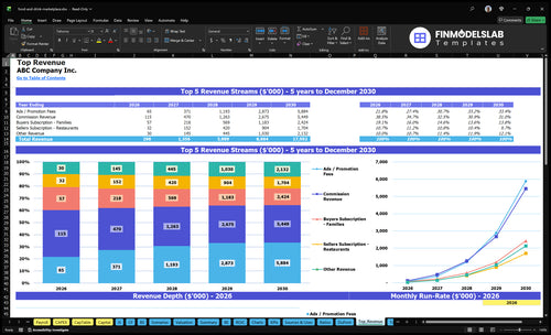 food and drink marketplace financial model top revenue financialmodelslab