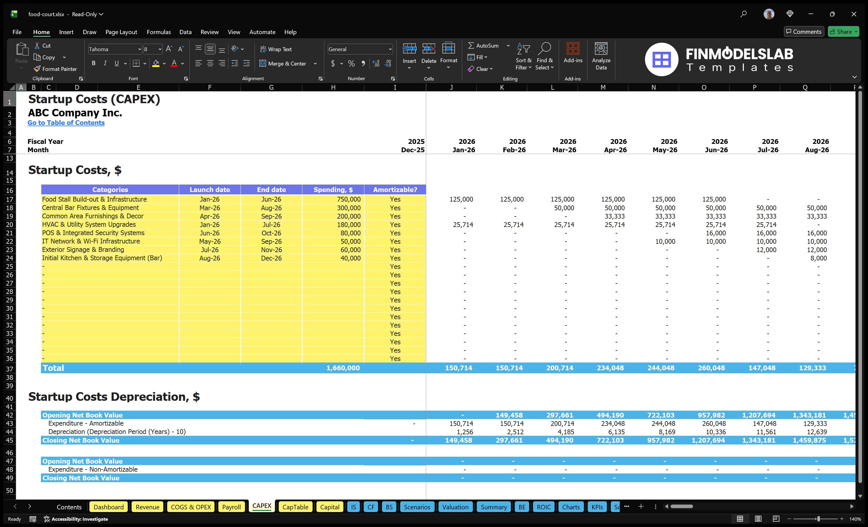 food court financial model capex financialmodelslab