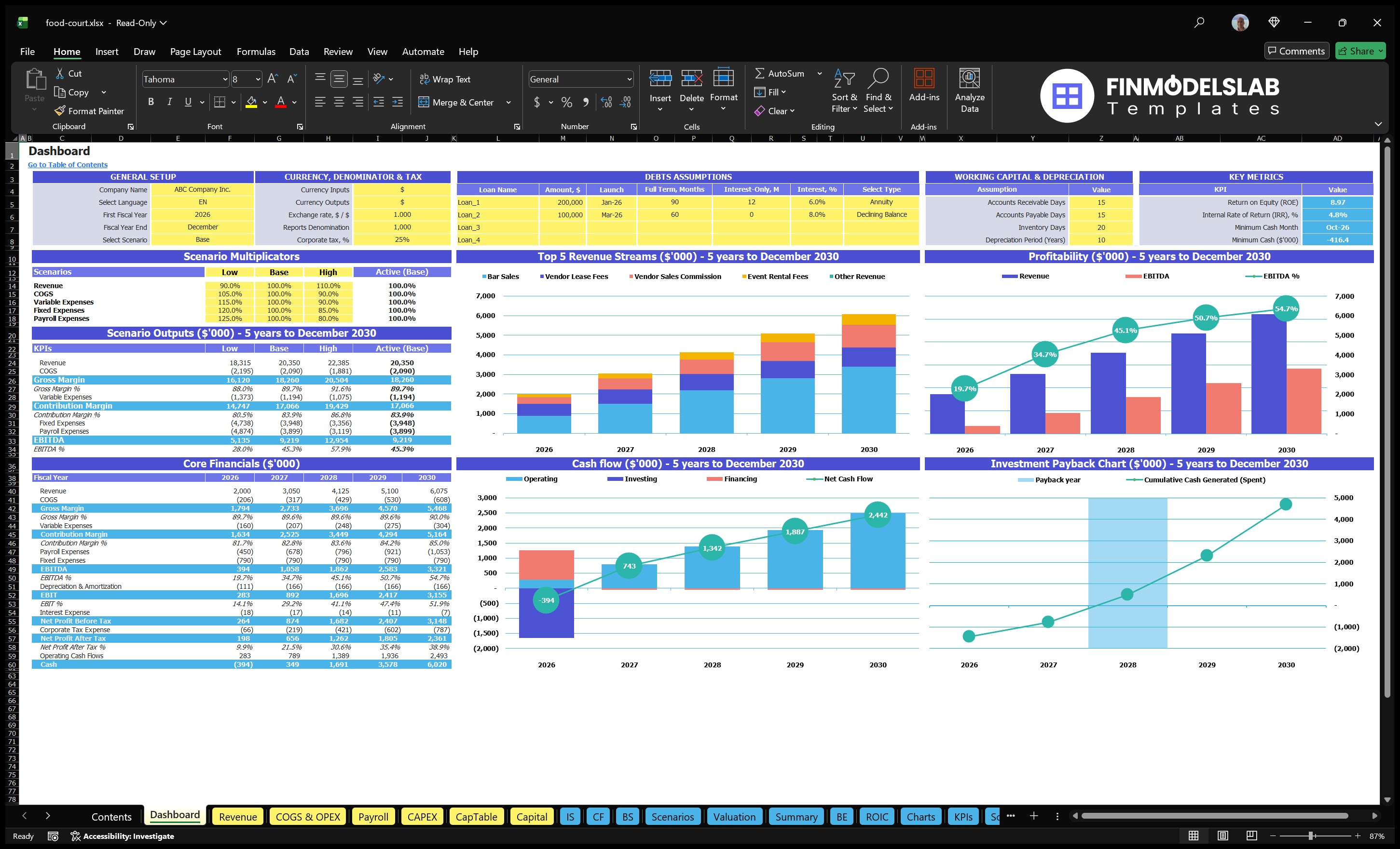 food court financial model dashboard financialmodelslab