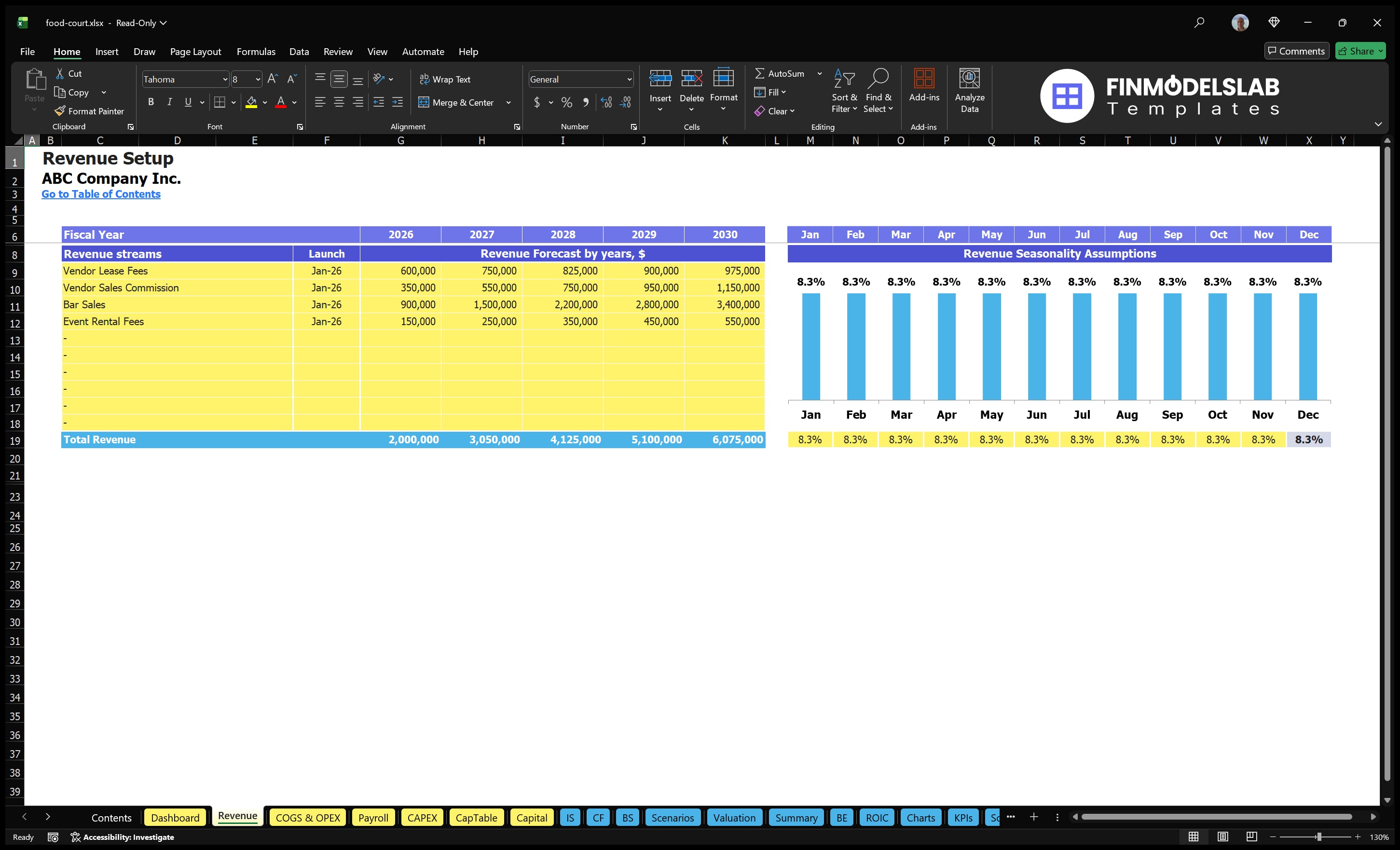 food court financial model revenue financialmodelslab