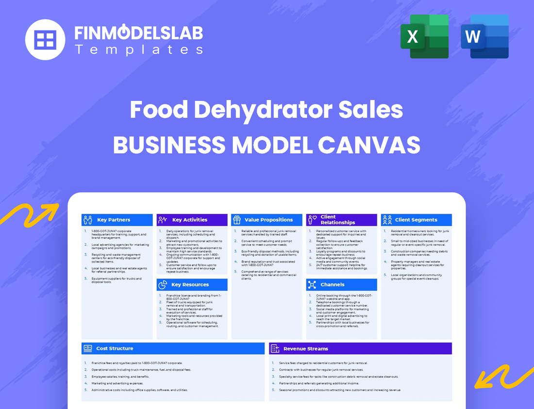 Food Dehydrator Sales Business Model Canvas