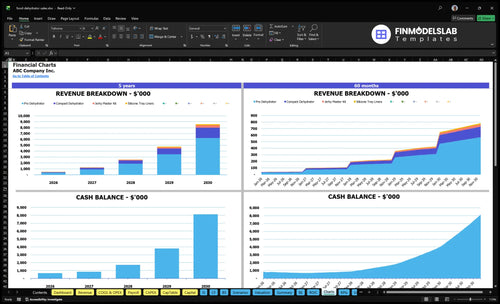 food dehydrator sales financial model charts financialmodelslab