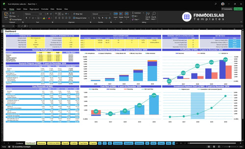 Food Dehydrator Sales Financial Model dashboard summarizing key KPIs, runway/cash position and performance with a dynamic dashboard for investor-ready charts and clearer cash-flow visibility