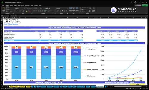 food dehydrator sales financial model top revenue financialmodelslab