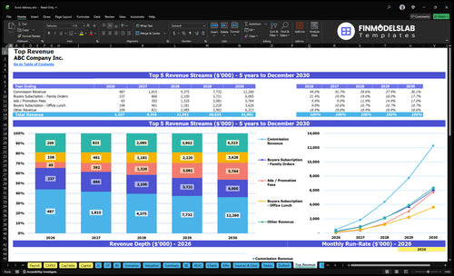 food delivery financial model top revenue financialmodelslab