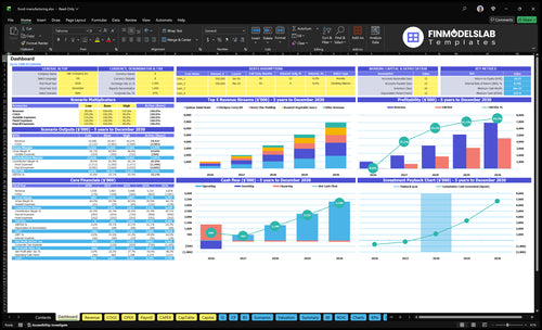 food manufacturing financial model dashboard financialmodelslab