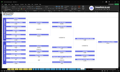 food manufacturing financial model dupont financialmodelslab