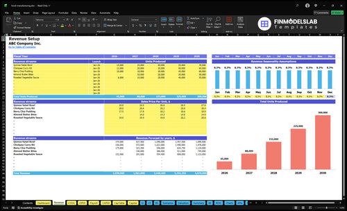 food manufacturing financial model revenue financialmodelslab